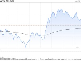 快讯：三大指数全线翻红 创业板指大涨3% 权重股大幅走强